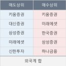 대양씨앤피
