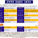 삼성생명빌딩 이미지