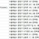 혜원동물병원 이미지