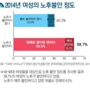 오늘 뉴스에 &#34;61세부터 적자 인생&#34;으로 전환 된다는데... 이미지