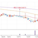 엔에프바이오 이미지