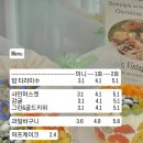 케이크벨라무르
