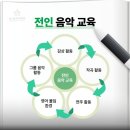 킹스뮤직음악학원