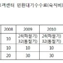 서울도시가스·대륜E&S등 안전관리숙직비부당이득 반환청구건 이미지