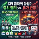 동부에너지주 | CPI 급락, 미국·국내 증시는 이제 오를까?