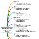 2023년 10월 8일 주일 오후 예배 말씀 - 정직한 자의 성실 이미지