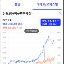 신도림아이파크아파트 이미지