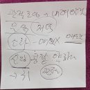 사상당한의원 이미지