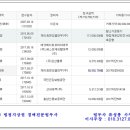 선삼로 68 이미지