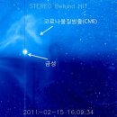 태양사이클 이미지