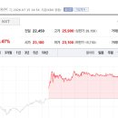 상원이앤씨