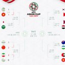 2019 아시안컵 16강전 경기 일정표(아랍에미레이트) 이미지