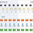 [제주도날씨] 이번주 제주도 주간날씨 10/21~10/30 이미지