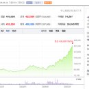 씨앤씨코리아 이미지