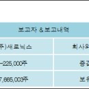 (주)새로닉스