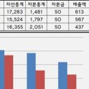 에프엔비미디어 네이버블로그