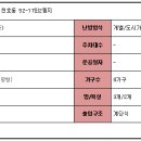 해오름1 Daum카페