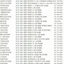 제일조은치과의원 이미지