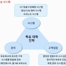 수학에미친사람들학원