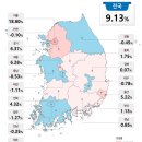 공시