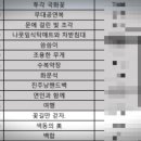 남동대로 215번길 이미지