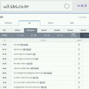 sbs sports 내일 편성표 바뀌었네요... 안해주네요 ㅡ.ㅡ 이미지