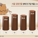 강남부동산중개 이미지