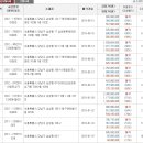 01-108 동구 이미지