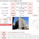 (15-3)(1조) 수원지방법원 안양지원 경매5계 2014타경 13731 이미지