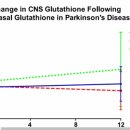 글루타치온 치료법-제 2화 이미지