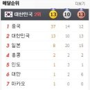 11월 14일의 스포츠 이미지