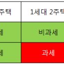 부동산임대소득세 이미지