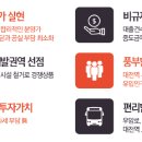 어썸브릿지 이미지