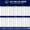 2021 KBO 신인 드래프트 지명 결과 이미지