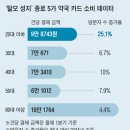 종로5가약국 이미지