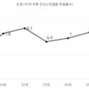 "초경 늦거나 생리기간 짧을수록 '신장질환' 위험 커져" 이미지