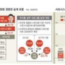 사조씨앤씨 네이버블로그