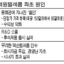 2002 텔레콤 이미지