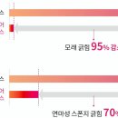 디오스 | LG 디오스 인덕션 BEI3AMBLOE 내돈내산 후기