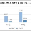 링크프라이스