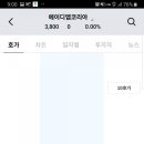 공모주 에이디엠코리아 매도후기