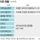 (주)노보파마 이미지