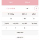 배스킨라빈스부천 - 부천시 소사구 옥길로 123 | 배스킨라빈스부천