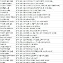 맥시움 골프스쿨 | 군포 골프연습장