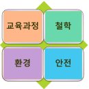 건영무궁화유치원 이미지