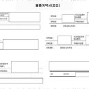 행정사사무소 손길 이미지