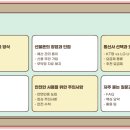 구로-구로-구로-2356 | 오류선불폰 유심개통 알뜰폰 사용 후기 가성비 좋고 편리한 요금제 경험