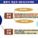 선한유통