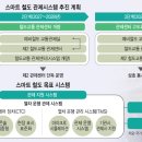 한국철도공사 철도교통관제센터 이미지