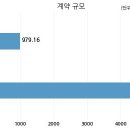 기아자동차주식회사 이미지